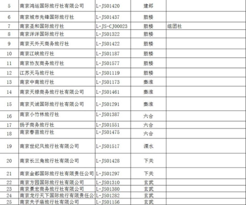 江苏旅行社：领略文化的韵味与自然的魅力
