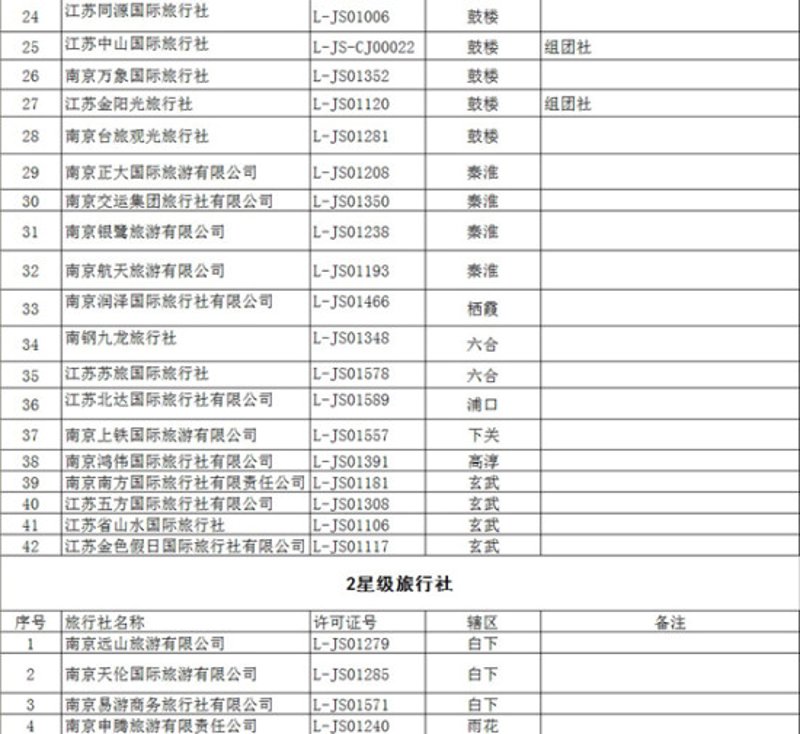 国内旅游市场动态：疫情后的复苏与新趋势